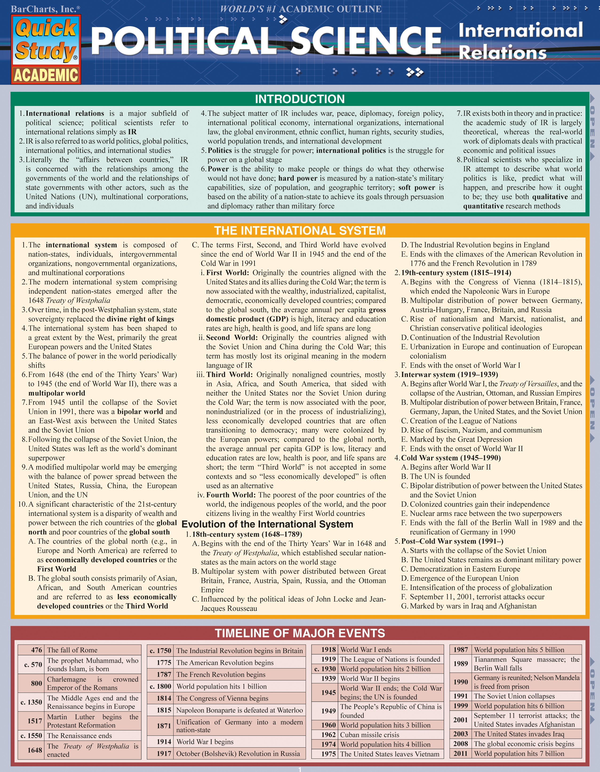 Political Science: Int'l Relations