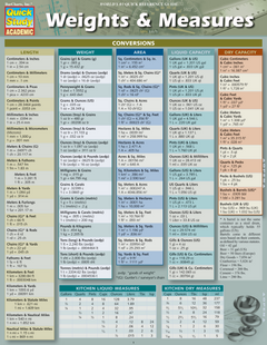 Weights & Measures