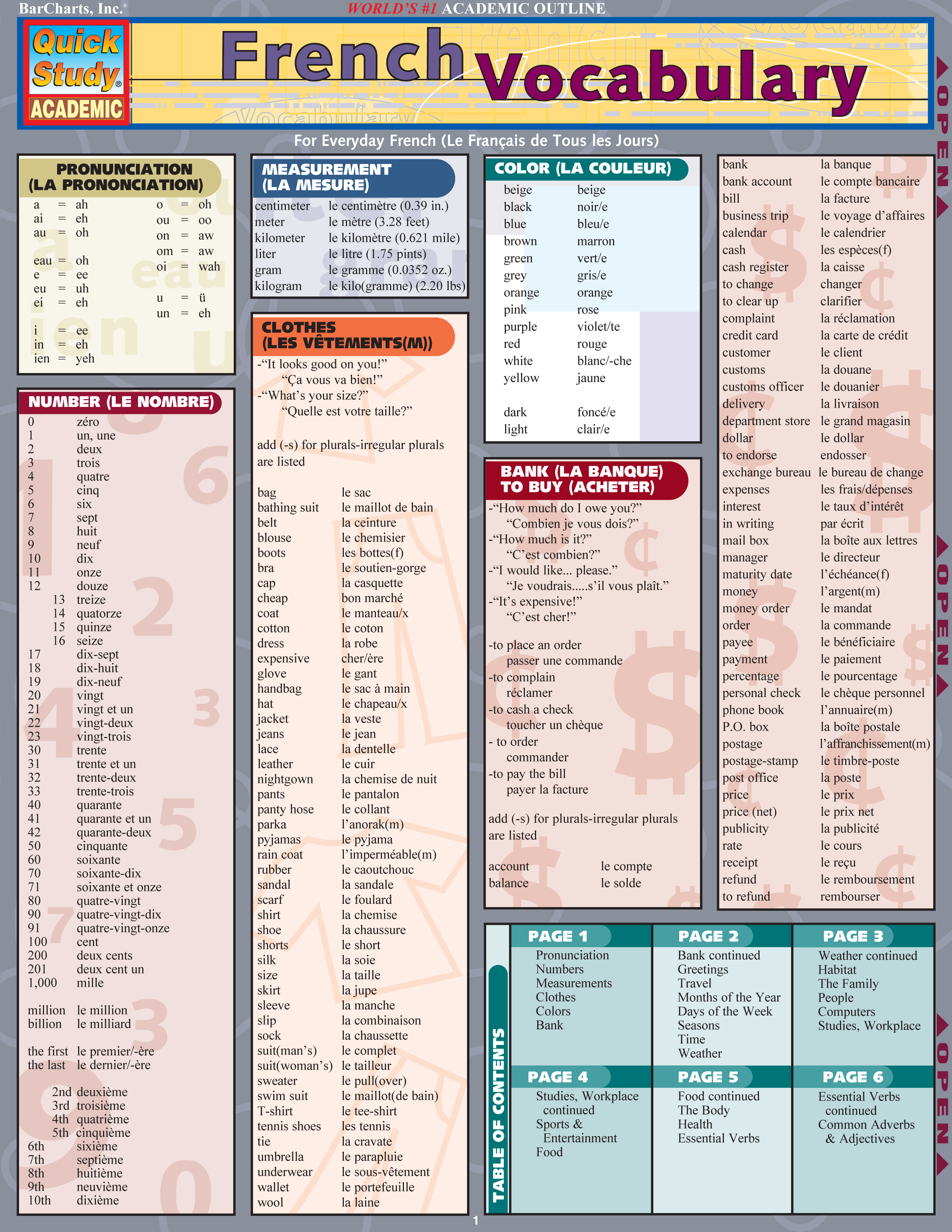 French Vocabulary Laminate Reference Chart