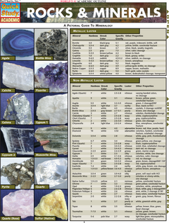 Rocks & Minerals